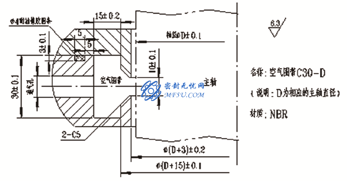 空氣圍帶(充氣密封)介紹及選型 空氣圍帶(充氣密封)介紹及選型