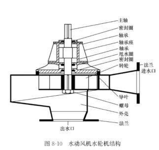 冷卻塔水輪機工作原理 冷卻塔水輪機工作原理