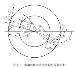 冷卻塔水輪機工作原理 冷卻塔水輪機工作原理