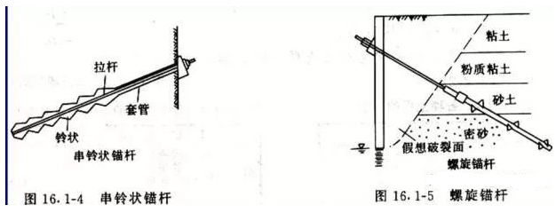 土層錨桿構(gòu)造及空間布置要求-6