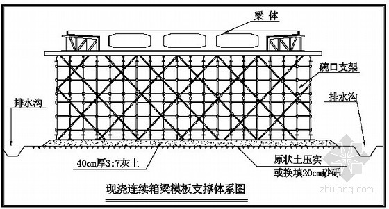滿堂支架法支架預壓的方法是什么？-2