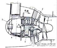 水電站水輪機(jī)設(shè)備簡介 水電站水輪機(jī)設(shè)備簡介