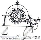 水電站水輪機(jī)設(shè)備簡介 水電站水輪機(jī)設(shè)備簡介