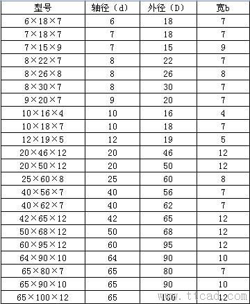 TC型氟橡膠骨架油封 TC型氟橡膠骨架油封