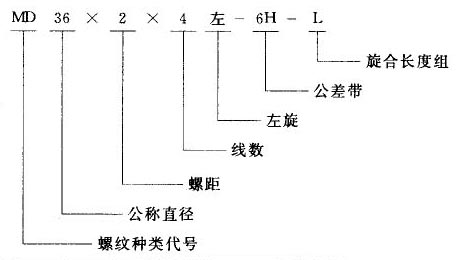 我國(guó)常用螺紋標(biāo)注方法 我國(guó)常用螺紋標(biāo)注方法