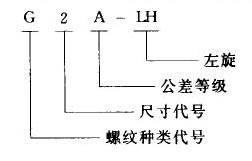 我國(guó)常用螺紋標(biāo)注方法 我國(guó)常用螺紋標(biāo)注方法