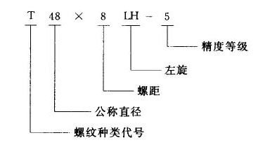 我國(guó)常用螺紋標(biāo)注方法 我國(guó)常用螺紋標(biāo)注方法