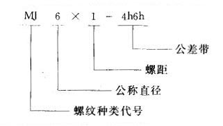 我國(guó)常用螺紋標(biāo)注方法 我國(guó)常用螺紋標(biāo)注方法
