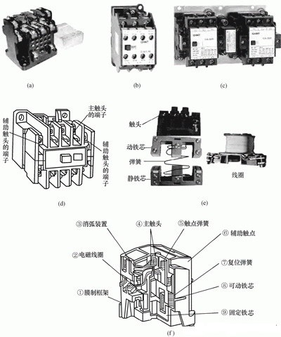 接觸器工作原理及結(jié)構(gòu) 接觸器工作原理及結(jié)構(gòu)