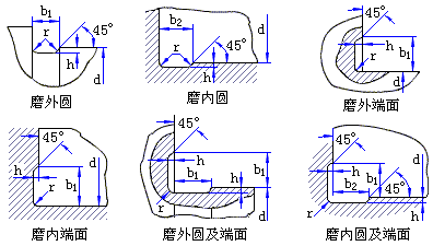 砂輪越程槽的形式及尺寸 砂輪越程槽的形式及尺寸
