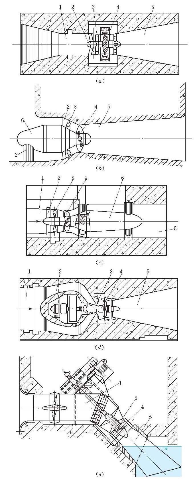 貫流式水輪機 貫流式水輪機