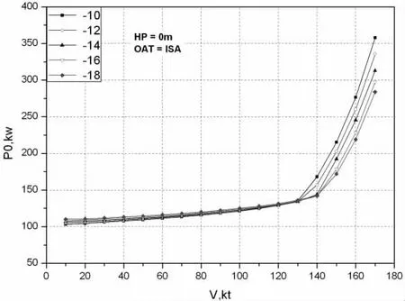 槳葉負(fù)扭轉(zhuǎn)對旋翼性能影響的研究 槳葉負(fù)扭轉(zhuǎn)對旋翼性能影響的研究