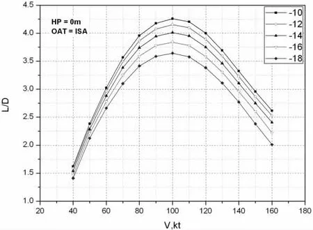 槳葉負(fù)扭轉(zhuǎn)對旋翼性能影響的研究 槳葉負(fù)扭轉(zhuǎn)對旋翼性能影響的研究