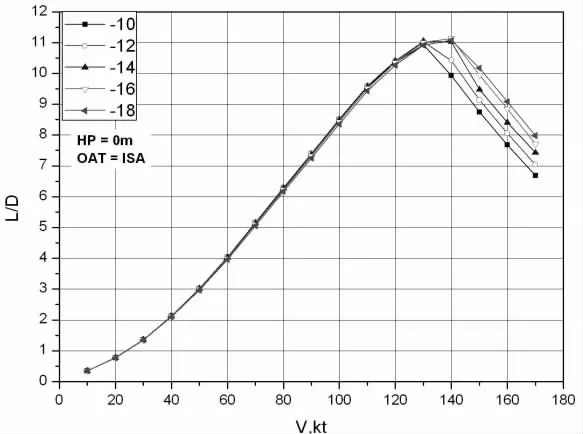 槳葉負(fù)扭轉(zhuǎn)對旋翼性能影響的研究 槳葉負(fù)扭轉(zhuǎn)對旋翼性能影響的研究