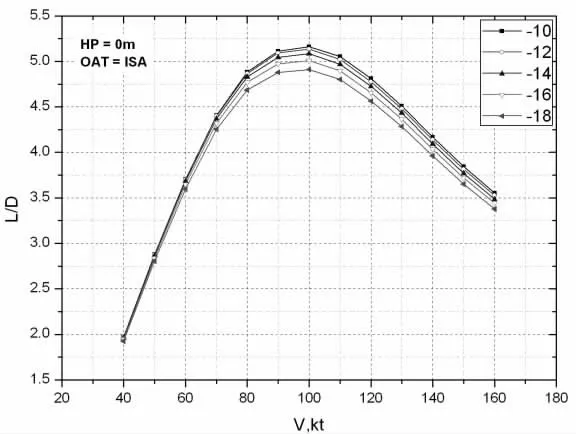 槳葉負(fù)扭轉(zhuǎn)對旋翼性能影響的研究 槳葉負(fù)扭轉(zhuǎn)對旋翼性能影響的研究