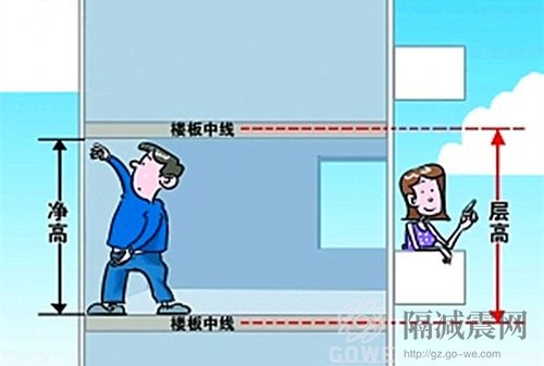 建筑的最低層高不能小于多少？-1