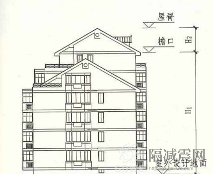 建筑的低層、多層、高層如何區分? 建筑的低層、多層、高層如何區分?