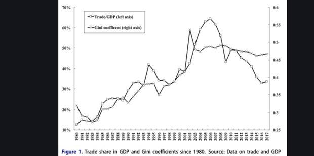 赫克歇爾—俄林理論的假設條件-2
