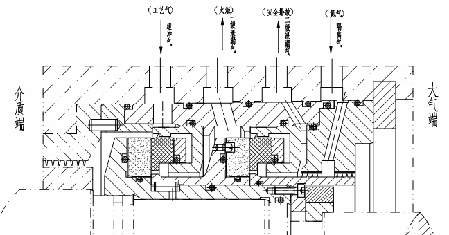 干氣密封的典型結構-2