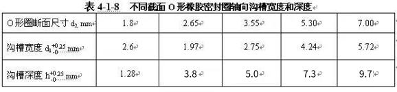 O形圈設(shè)計知識大全，也許對你有用哦~-11
