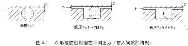 O形圈設(shè)計知識大全，也許對你有用哦~-4