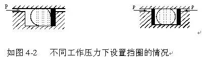 O形圈設(shè)計知識大全，也許對你有用哦~-5