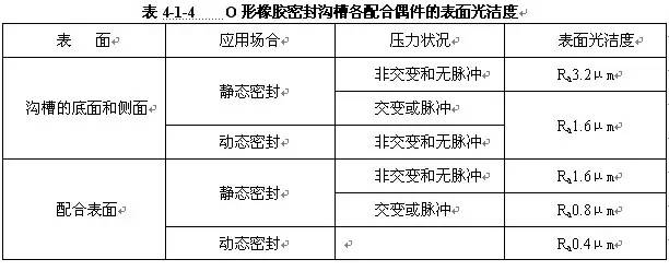 O形圈設(shè)計知識大全，也許對你有用哦~-13